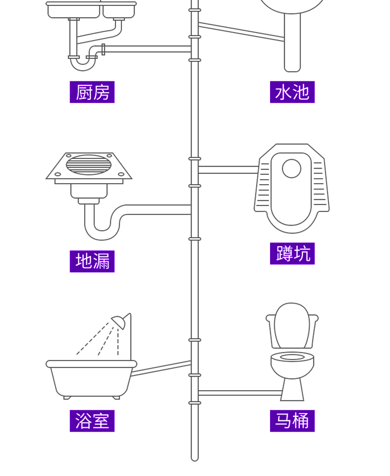 善妮欧德(suniode) 下水道疏通剂除味剂1L S1082 (图5)