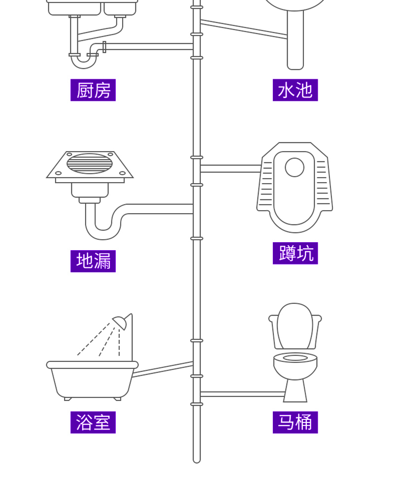 善妮欧德(suniode)下水道疏通剂除味剂 5L（单位：桶） S1081 (图5)